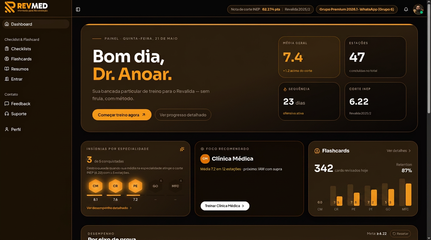 Dashboard REVMED com progresso real do candidato